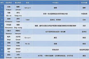 西多夫谈与莱奥拥抱致意：我非常相信莱奥的天赋 他踢得并不糟糕